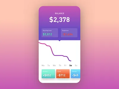Wallet App analytics app balance banking clean daily ui design flat graph ui vector wallet