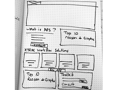 Aps Sketch 4 Boxes Med design iteration sketches ui ux website