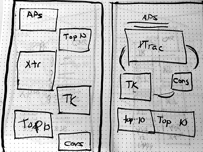 Aps Sketch 4 Boxes Circle Med design iteration sketches ui ux website