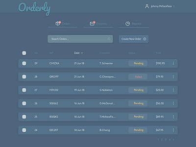 Orders Dashboard dashboard ecommerce order shopping cart