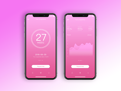 Pregnancy Assistant App app design ui