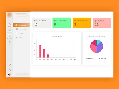 Dashboard b2b charts dashboard erp ia pie chart