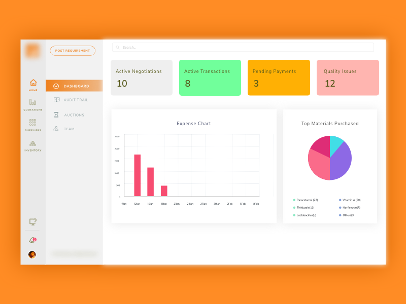 Example of Dashboard