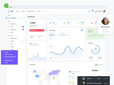 Agile admin app bootstrap dashboard music news responsive social ui ux web