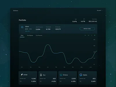 Crypto staking service dashboard blockchain crypto dashboard graph portfolio staking token ui ux web