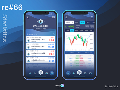 Re 66 Statistics cryptocurrency dailyui redesign sketch statistics