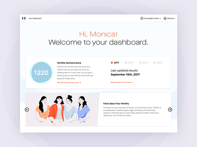 Modern Fertility Dashboard dashboard fertility hormones women