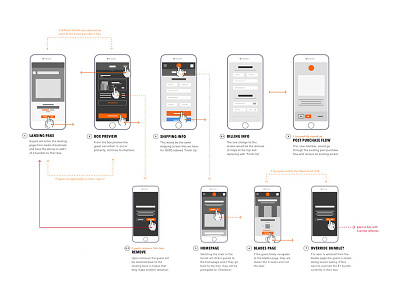 Flow Design