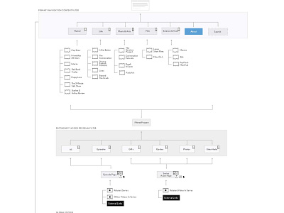 Lexus L/Studio Site Map