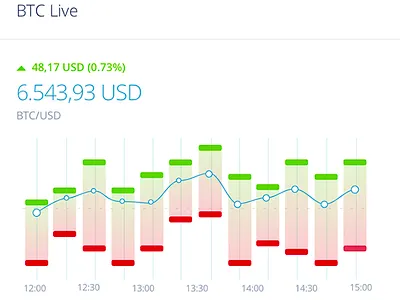 Coinigence Dashboard