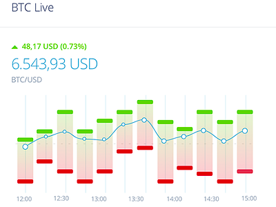 Coinigence Dashboard