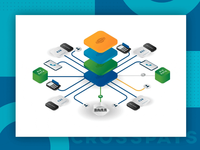 Multicurrency animation animation ico illustration multicurrency