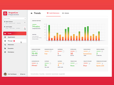 DragonCare Lifestyle dashboard red