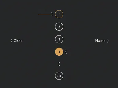 Pagination back dark forward next numbers pagination previous typography