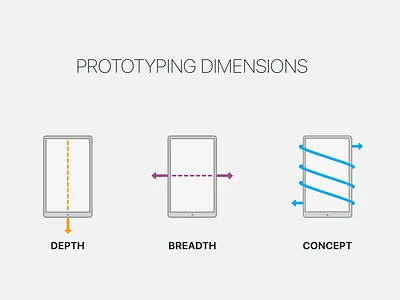 Prototype Dimensions phone presentation prototype types