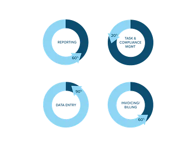 Donut Charts business charts data data visualization dataviz donut graphs percentage profit roi savings