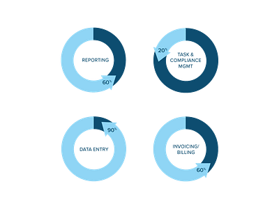 Donut Charts business charts data data visualization dataviz donut graphs percentage profit roi savings