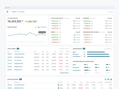 Financial Dashboard chart dashboard data equities finance graph metrics tables trades ui ux