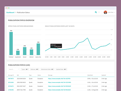 Publication Status chart data filter graph product search table ui ux visualisation web