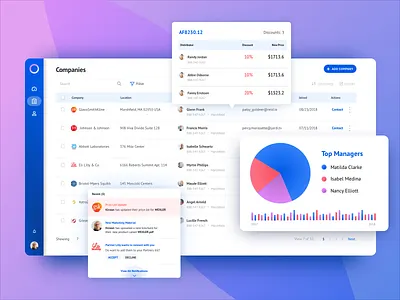 CRM for Healthcare Technology Distributor