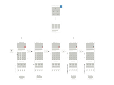 Site Map Flow