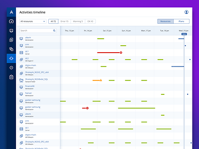 Activities timeline acronis backup device timeline