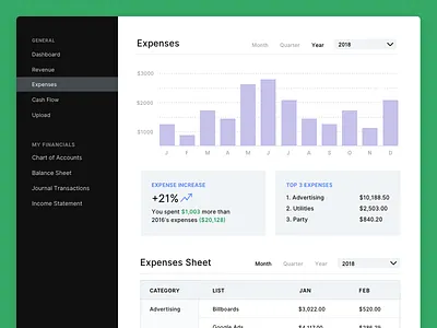 Infin Accounting expenses page accounting charts dashboard ui ux