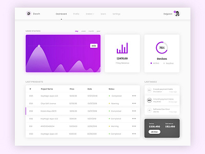 Dash (dashboard design) dashboard ui uidesign ux webdesign