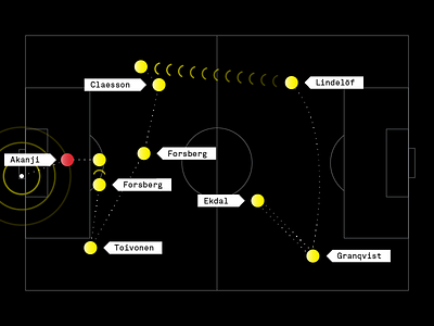 World Cup chart data data visualization infographic visualization world cup