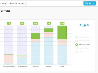 Updated bar chart - hover state b2b saas ux