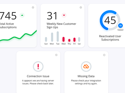 Simple Dashboard Widgets app console dashboard simple ui widgets