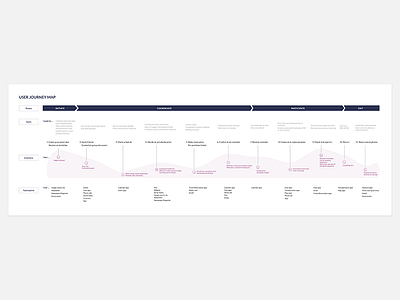 User Journey Map