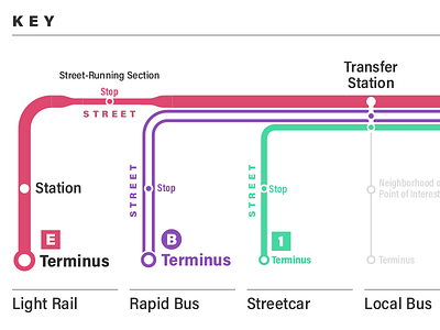 Transit Map Key infographic map transit transit map transportation