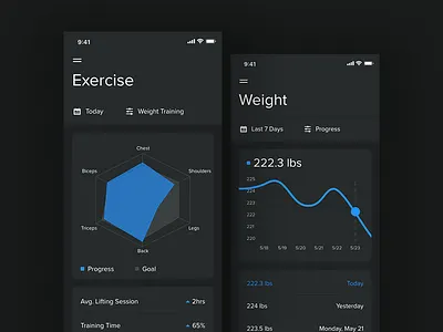Fitness App - Statistics app clean dark theme fitness line graph radar chart statistics ui ux workout tracker