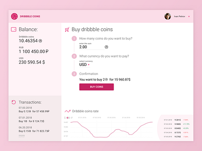 Dribbble coins debut figma ui ux