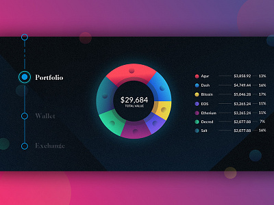 Chart example for crypto blockchain chart crypto ui