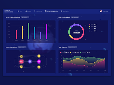 Vehicle Monitoring attack dashboard monitoring