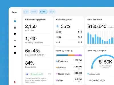 Business Analytics Dashboard – Sales & Metrics Overview analytics business business intelligence dashboard data visualization design interface kpi tracking minimal modern ui popular sales service ui ux web web interface widget