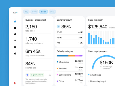 Business Analytics Dashboard – Sales & Metrics Overview analytics business business intelligence dashboard data visualization design interface kpi tracking minimal modern ui popular sales service ui ux web web interface widget