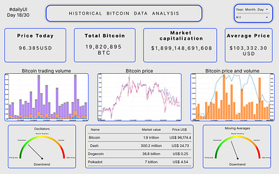 Daily UI 18 - Analytics Chart app branding design graphic design illustration logo ui ux vector website