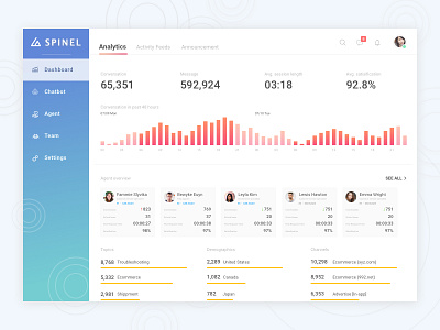 Dashboard / Analytics agent analytics bms chart chatbot crm customer support dashboard metric overview summary ui ux visualization web