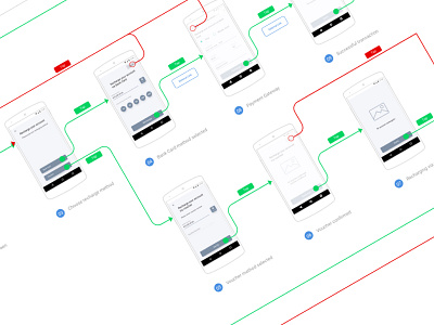 WE App - User flow account colors concept internet minimalist mobile plan telecom userflow