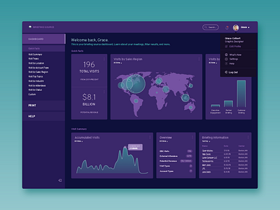 Briefing Source Dashboard - Redesign analytics dashboard data dropdown grid hover infographic menu navigation notifications search bar