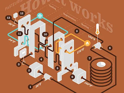 Craft Pasteurization Process beer craft beer diagram illustration isometric