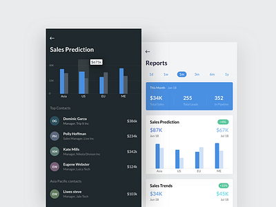 Layers CRM - Reports activity ae contact crm dashboard email graph layers map mobile principle reports sales