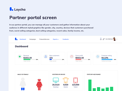 Loycha Partner Portal Screen admin currency dashboard graphs stats