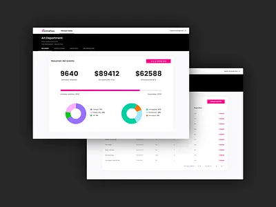 Central Pass: Admin admin panel design entertainment managers producers product simple tickets ui ux web app website
