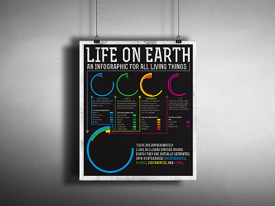 Life On Earth design digital illustrator infographic photoshop poster print