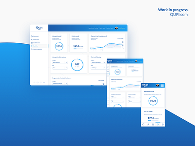 Work in progress – Qupi Site Statistics dashboard desktop mobile rwd side menu statistics stats tablet ui ux