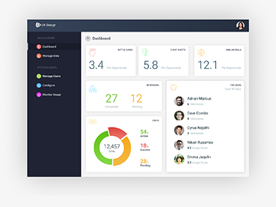 Dashboard ui ux